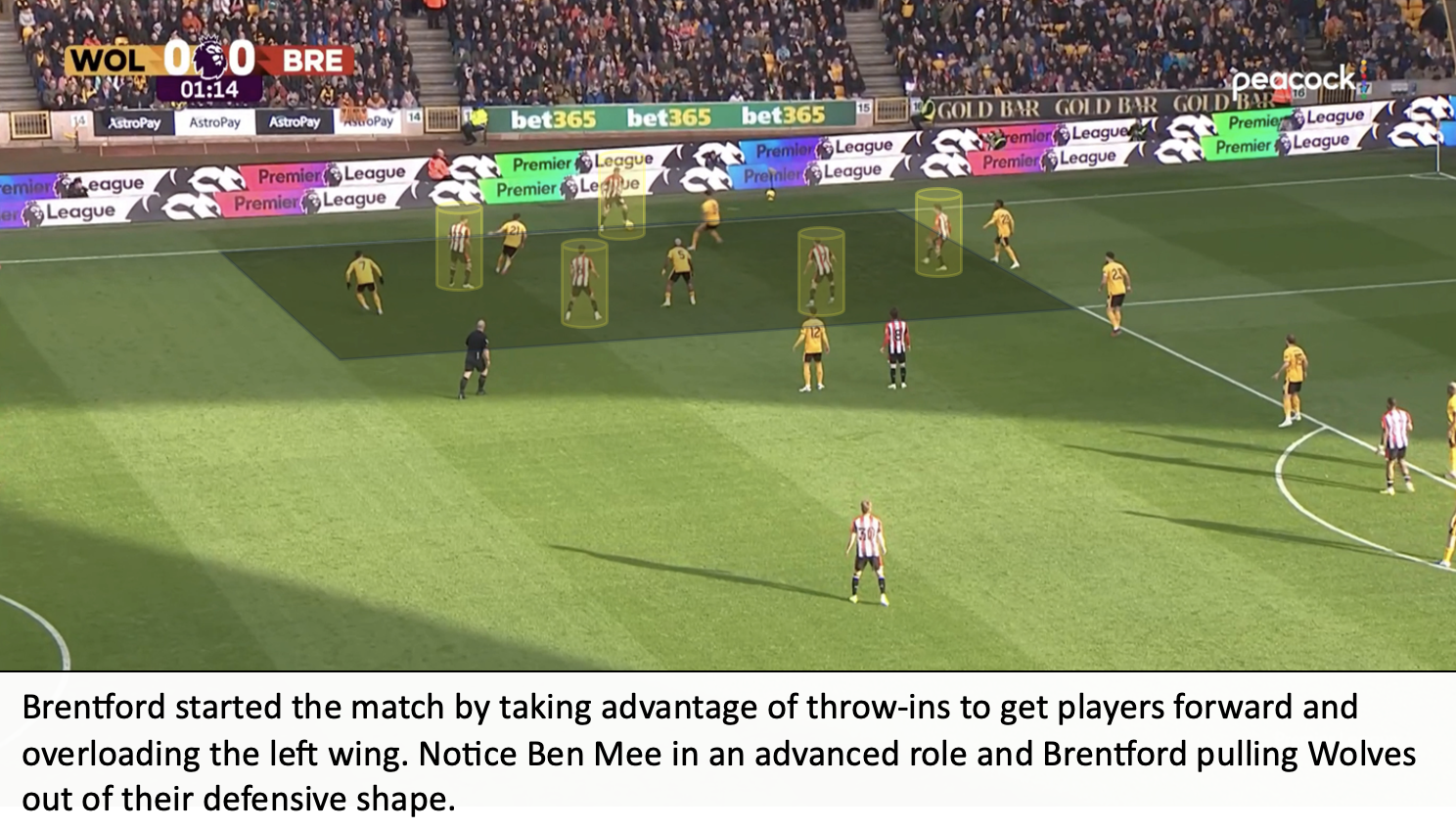 Wolves 0 Brentford 2 – Bees Breakdown’s Tactical Breakdown